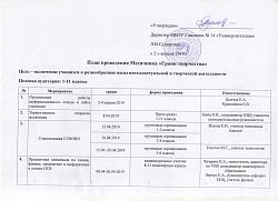 Месячник «Грани творчества» Месячник «Грани творчества»